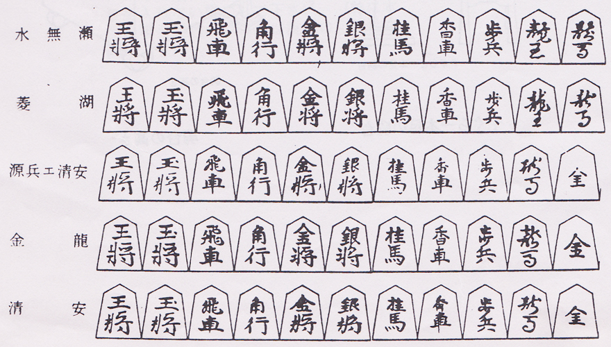 将棋駒（彫りの種類・書体・書体例・手入れ・保管方法）について